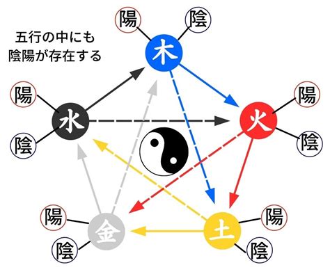 陰陽 五行|陰陽五行説を簡単にわかりやすく解説します！陰陽五行説の意味。